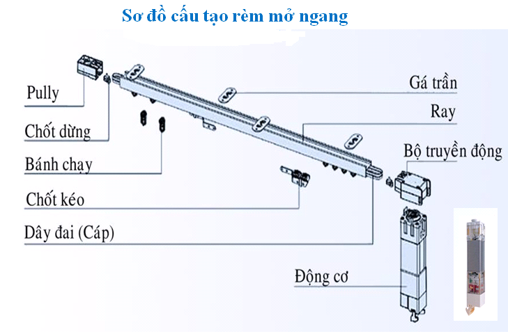 Lắp Đặt Thanh Treo và Motor Tự Động Rèm Vải.png